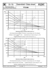 TD310N20KOFHPSA1 Datasheet Page 12