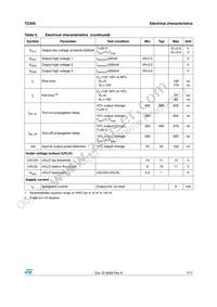 TD350ID Datasheet Page 7