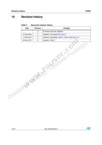 TD350ID Datasheet Page 16