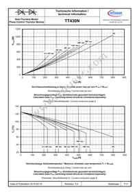 TD430N22KOFTIMHPSA1 Datasheet Page 7