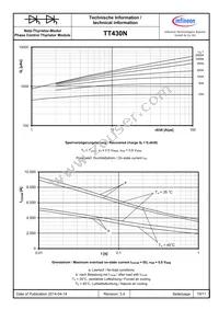 TD430N22KOFTIMHPSA1 Datasheet Page 10