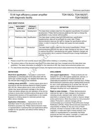 TDA1562ST/N3C Datasheet Page 21