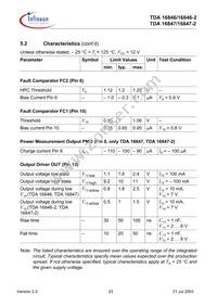 TDA16847-2 Datasheet Page 23