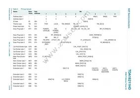 TDA18211HD/C2 Datasheet Page 8