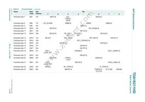 TDA18211HD/C2 Datasheet Page 9