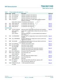 TDA18211HD/C2 Datasheet Page 12