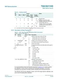 TDA18211HD/C2 Datasheet Page 16