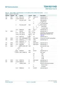 TDA18211HD/C2 Datasheet Page 20