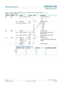 TDA18211HD/C2 Datasheet Page 21