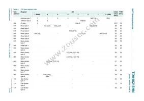 TDA18218HN/C1 Datasheet Page 7