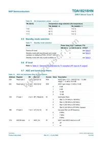TDA18218HN/C1 Datasheet Page 12