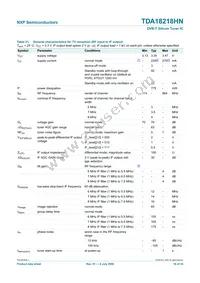 TDA18218HN/C1 Datasheet Page 16