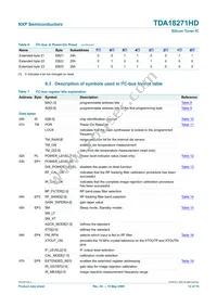 TDA18271HD/C2 Datasheet Page 12