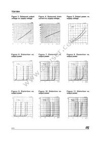 TDA1904 Datasheet Page 6