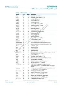 TDA19988BHN/C1 Datasheet Page 9