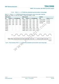 TDA19988BHN/C1 Datasheet Page 20