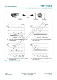 TDA19998HL/C1 Datasheet Page 17