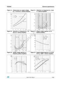 TDA2005R Datasheet Page 13