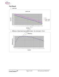 TDA21301 Datasheet Page 21