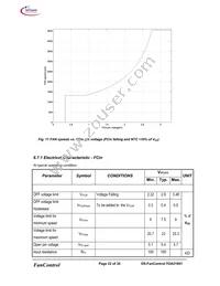 TDA21801 Datasheet Page 22