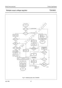 TDA3602/N3 Datasheet Page 21