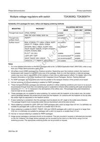 TDA3608TH/N3C Datasheet Page 20