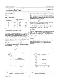 TDA3681ATH/N1C Datasheet Page 17