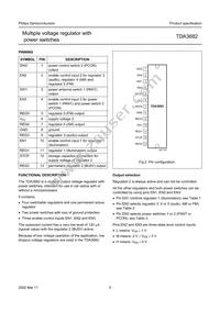 TDA3682ST/N1C Datasheet Page 5