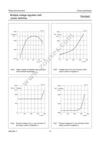 TDA3682ST/N1C Datasheet Page 10