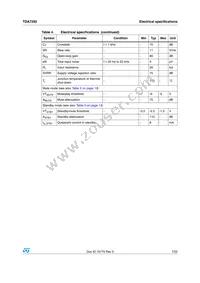 TDA7292 Datasheet Page 7