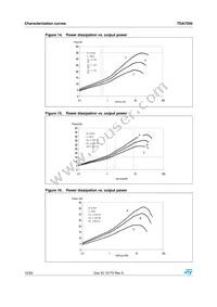 TDA7292 Datasheet Page 12