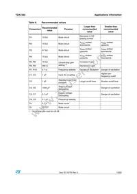 TDA7292 Datasheet Page 15