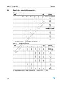 TDA7303TR Datasheet Page 16