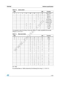 TDA7303TR Datasheet Page 17