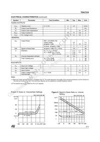 TDA7318D013TR Datasheet Page 5