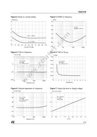 TDA7319 Datasheet Page 5