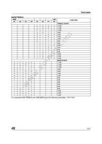 TDA7340G Datasheet Page 15