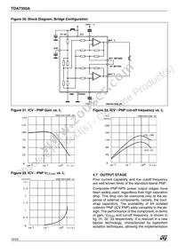 TDA7350A Datasheet Page 12