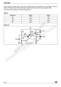 TDA7350A Datasheet Page 20