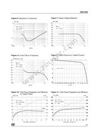 TDA7365 Datasheet Page 5