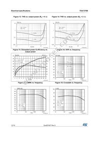 TDA7376B Datasheet Page 12