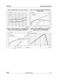 TDA7388 Datasheet Page 9