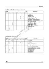 TDA7400DTR Datasheet Page 23