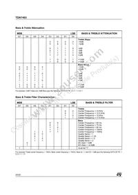 TDA7403DTR Datasheet Page 20