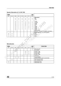 TDA7403DTR Datasheet Page 21