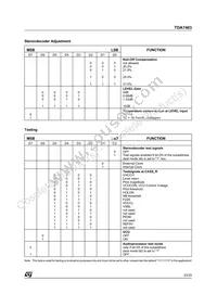TDA7403DTR Datasheet Page 23
