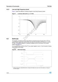 TDA7404DTR Datasheet Page 16