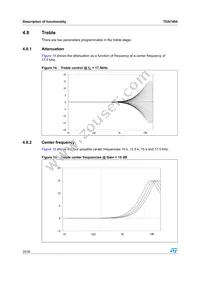 TDA7404DTR Datasheet Page 20