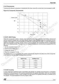 TDA7405TR Datasheet Page 21