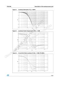 TDA7406TR Datasheet Page 19